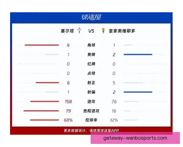 西甲最新积分榜解析与各队排名走势全面分析
